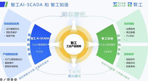 解碼智工 工業大模型引領中國制造AI加速，全面賦能軟件研發與銷售