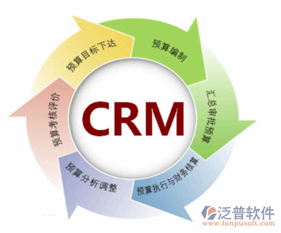 國內CRM管理軟件排行榜前五名 聚焦軟件研發與銷售場景
