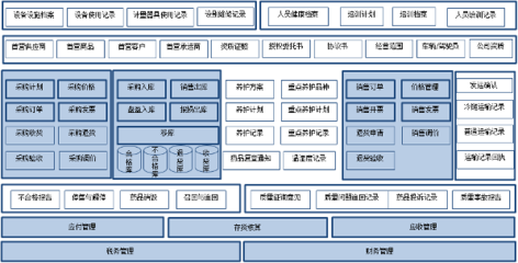 浪潮ERP醫(yī)藥行業(yè)質(zhì)量管理解決方案 助力企業(yè)合規(guī)高效，引領(lǐng)軟件研發(fā)與銷售新篇章