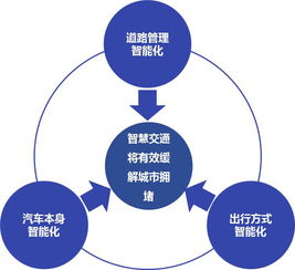 數(shù)據(jù)驅(qū)動(dòng)未來 從交通擁堵現(xiàn)狀看汽車行業(yè)軟件研發(fā)與銷售新趨勢